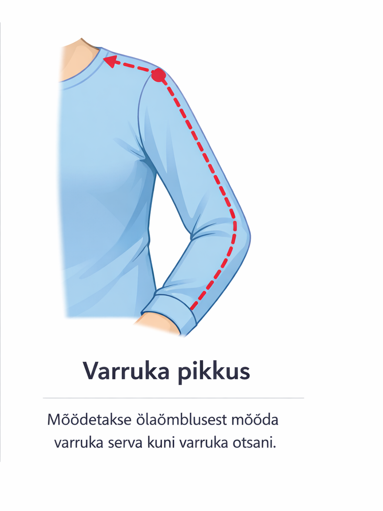 Varruka pikkust mõõdetakse õlaõmblusest mööda varruka välisserva kuni varruka otsani.